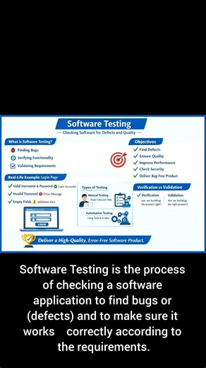Software testing Intro..#testing #softwaretesting #manualtesting #automationtesting #shorts #shots