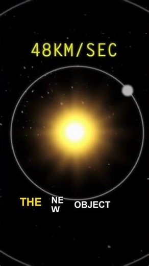 Earth's Speed is NOTHING Compared to This #Shorts