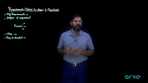 20 - Steps to Draw a Flowcharts (FB)