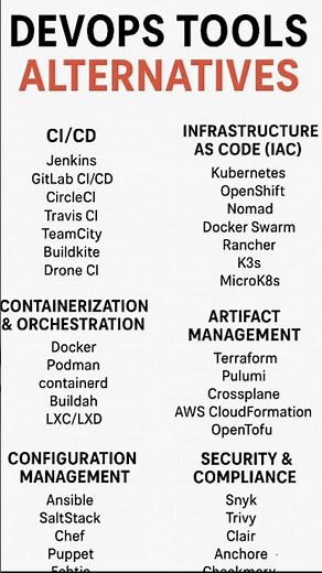 🚀 Top DevOps Tools Alternatives You Must Know in 2025! 💻⚡