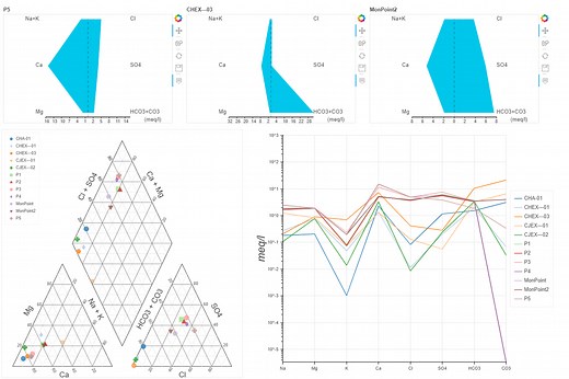 Hatarichem v2, the online tool to create Piper, Schoeller and Stiff Diagrams — Hatari Labs