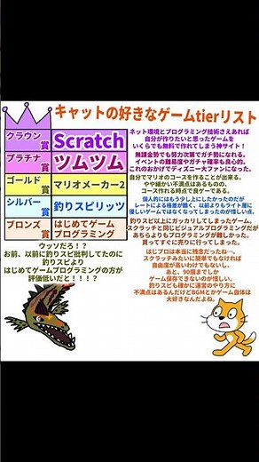 スクラッチキャットの好きなゲーム tierリスト #scratch#スクラッチ#ツムツム#マリオメーカー2#マリメ2#釣りスピリッツ#釣りスピ#はじめてゲームプログラミング#はじプロ