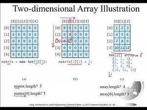 37. مقدمة في برمجة جافا | Chapter 8 | MultiDimensional Arrays | Introduction to Programming-Java
