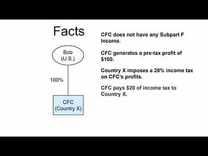 2023 #8 GILTI High-Tax Exception