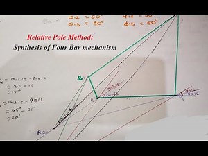 Synthesis Four bar mechanism by Relative Pole Method
