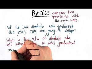 Going to college - Intro Algebra Review