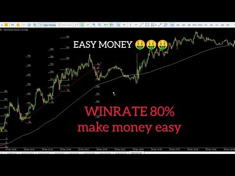 Simple & Profitable 1-Minute Forex Strategy | 80%+ Win Rate 💰
