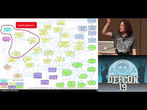 DEF CON 19 - Justin Searle - Attacking and Defending the Smart Grid