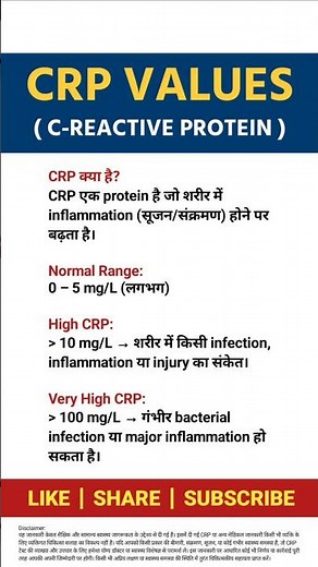 CRP Values | Low, High & Very High #crp #infection #inflammation #shorts #photoshorts #ytshorts