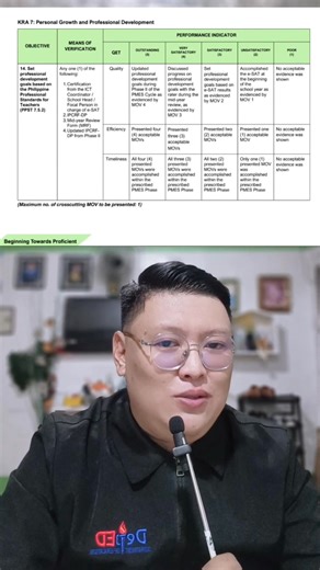 Usapang PMES Part 16 📌 NCOI 📌 MOVs 📌 PMES 2025-2026 📌 Teachers 1-3 📌 Objective 14 📌 PPST 7.5.2 📌 Set professional development goals based on the Philippine Professional Standards for Teachers (PPST) 📌 Aim for "Outstanding" rating #pmes #ECP #careerprogression #DepEdPhilippines #RPMS Rexclarus Futurianus | Mark Evan A. Evangelista