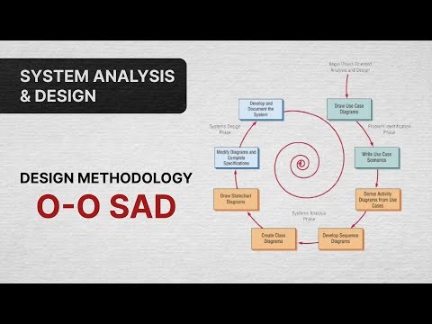 07-Object Orientated System Analysis and Design | System Analysis & Design | CSE 317