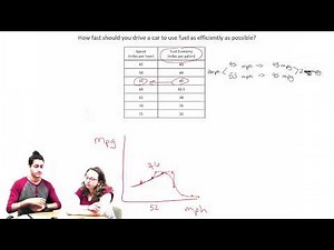 Introduction to Optimization: Student Problem Solving