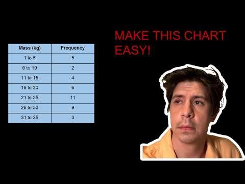 3 PROBLEM SOLVING & DATA ANALYSIS Questions You Should Know For The September 2025 SAT