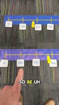 Positioning Four-Digit Numbers on Number Lines