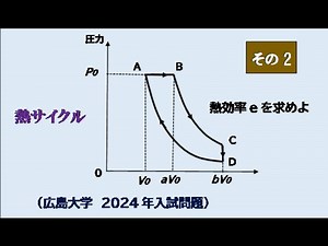 広島大学 2024年 熱力学 その2 熱サイクル 熱効率を求める