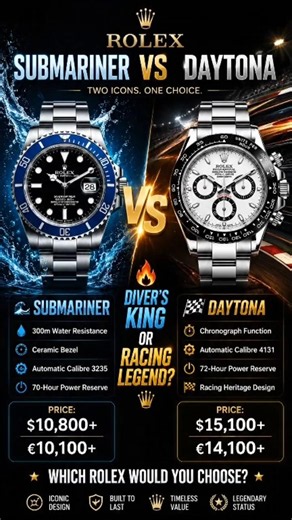 🔥 Rolex Submariner vs Rolex Daytona 2025 | Which Rolex Should You Buy? ⌚🏆 #rolex #watch #luxury