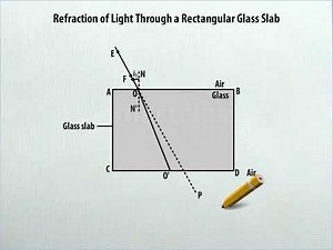 Class 10 Physics - Refraction of Light Through a Rectangular Glass Slab
