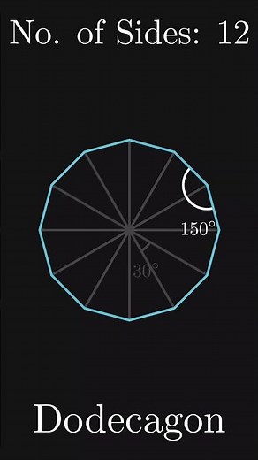 Polygons of n Sides | Manim | #maths #mathematics #manim #polygon #geometry #angles