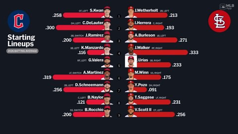 Starting lineups for Guardians at Cardinals - April 14, 2026