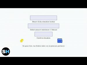 How To Get Donation Button In Pls Donate – Enable & Set Up Donations In Roblox