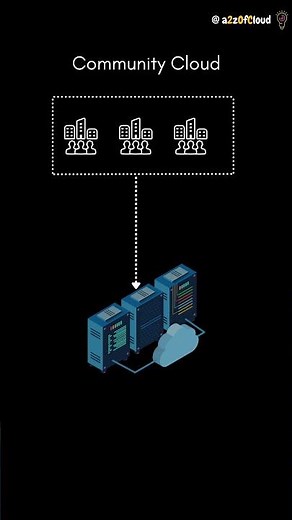 What is Community Cloud?