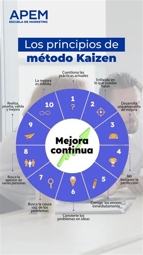 1K reactions · 403 shares | ⚙️ Mejora Continua – Kaizen ✅ Promueve el perfeccionamiento constante en cada proceso. ✅ Involucra a todo el equipo en la búsqueda de eficiencia y calidad. ✅ Reduce desperdicios y optimiza los recursos disponibles. ✅ Fomenta una cultura de aprendizaje y mejora diaria. ✅ Incrementa la competitividad y la innovación organizacional.  La excelencia no es un destino… se alcanza paso a paso con la filosofía Kaizen. | Apem.latam | Facebook