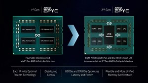 525K views · 1.9K reactions | AMD launched 2nd Generation AMD EPYC...