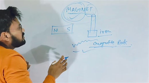 What Is Magnet | History Of Magnet🧲 | #magnet #magneticchallenge #magnetic #physics #physicsfacts #PhysicsIsFun #physicsclass #aayuphysics #physicsteacher | Aayu Physics