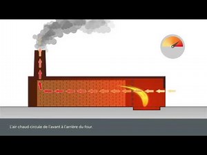 Horizontal kiln - How it works