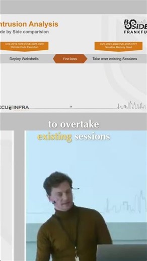 Cybersecurity: Web Shells vs. Session Hijacking Explained #shorts