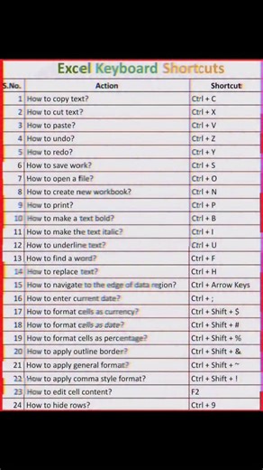 Munnu Kumar on Instagram: "🔥Excel Keyboard shortcuts 🤫"