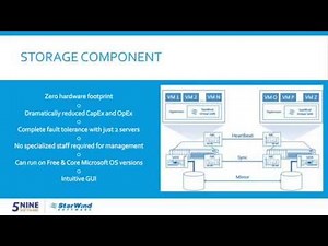 Building a Highly Available Hyper-V Cluster Using Free Microsoft Hyper-V Server
