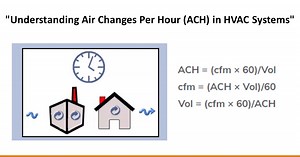 Air change per hour in Ventilation calculation