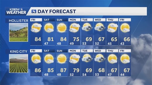 Above-normal warmth to continue through weekend before cooler, wetter pattern arrives