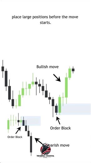 The Truth About Order Blocks – Stop Trading Them Like This ❌