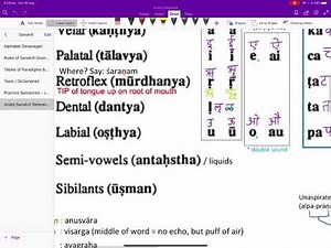 Sanskrit Pronunciation of Alphabet & Words (Devanagari & Transliteration)