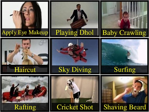 Human Action Recognition UCF101 using LSTM and CNN | CNN-LSTM