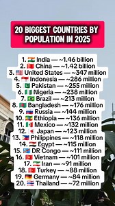 20 biggest countries by population in 2025 #usa #america #american #usareels #reelsusa #fypusa #trendingusa | Rocío Clara