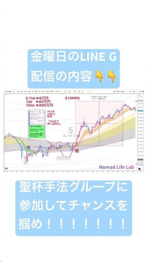 昨日は500pips以上GET〜 #投資 #Gold #神ツール #神配信
