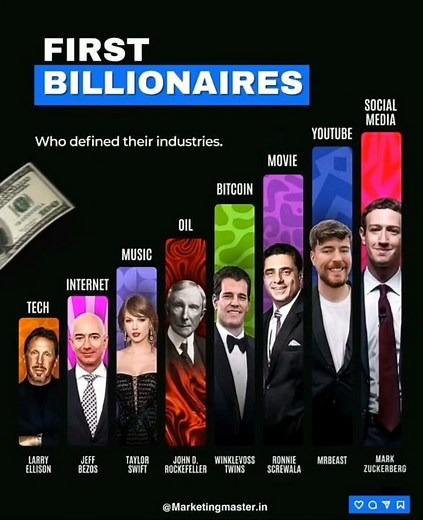 Who Was the First Billionaire in the World? 💰 Shocking History 🤯 #Shorts #forbesbillionaires
