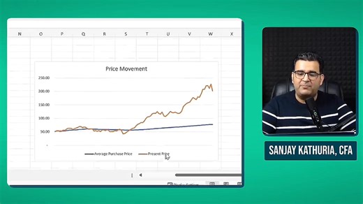 💰 How to Start SIP in Mutual Funds | Beginners Guide 📈 Confused about SIP? Don’t worry! Sanjay Kathuria explains step by step how you can start investing in Mutual Funds with just a small amount every month and build long-term wealth. 🚀 👉 Learn: ✔️ What is SIP? ✔️ How much to invest? ✔️ Which funds to choose? ✔️ Mistakes to avoid! Start small, dream big. 🌟 #SIP #MutualFunds #FinancialFreedom #WealthCreation #SanjayKathuria | Finance by Sanjay