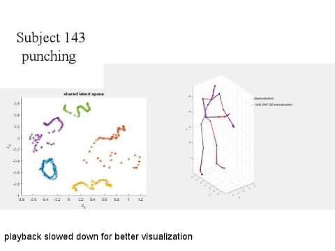 DVBF + DMP for human movement modelling
