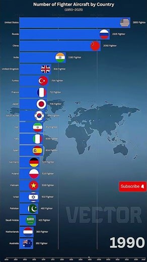 Number of Fighter Aircraft by Country (1950–2025)