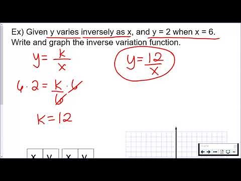 Inverse Variation Function & Graph