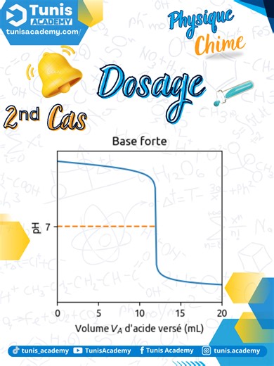 Dosage d'une Base Forte par un Acide Fort | 2ème cas #bac_technique #bac_tunisie #bac_sciences_2025 #bac_maths #bac2025 #physiquechimie #باكالوريا #tunisacademy #dosage #révision #synthese #bac2k25 #fresnel #tunis #chimie