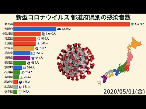 【更新版】新型コロナウイルス 都道府県別の感染者数の推移【動画でわかる統計・データ】
