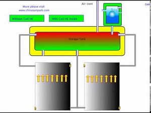 flat panel solar water heater installation principle