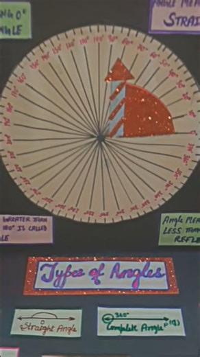 laptop design maths model on types of angles