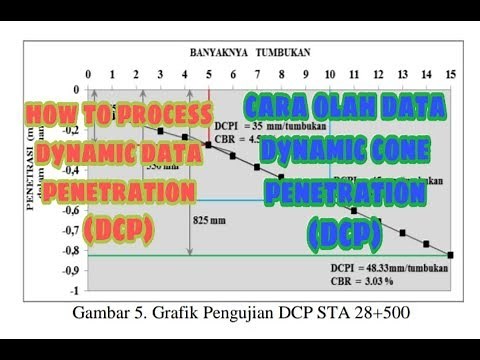how to make dynamic cone Penetration (DCP) data and make DCP graphics
