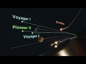 Where is Voyager Headed? ↤ ↦ Where did 3I/Atlas Come From?